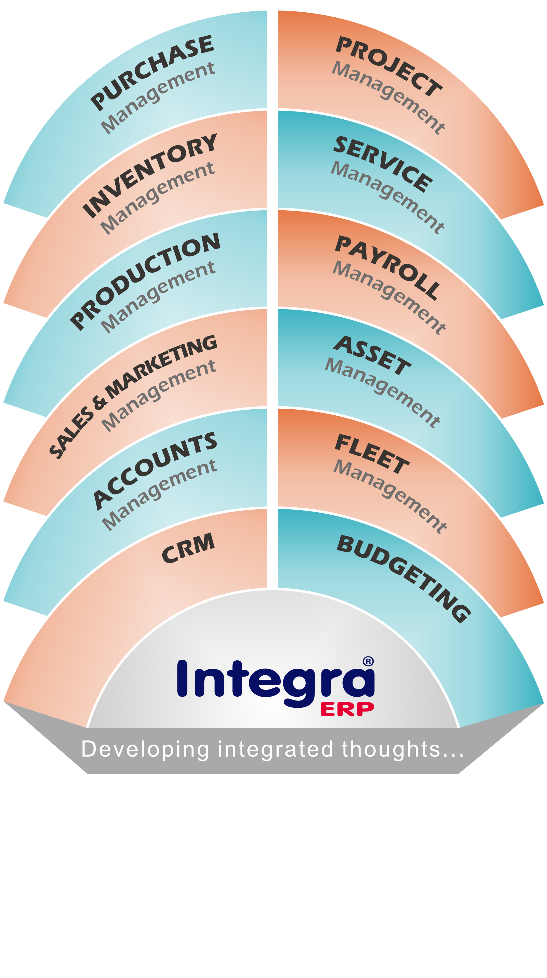 Integra ERP Modules